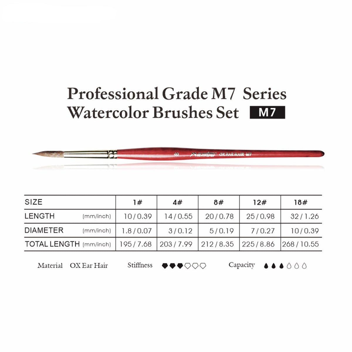 MAIRTINI Premium Aquarellpinsel-Set – Vielseitiges Künstler-Set mit Rund-, Flach- & Schrägpinseln in praktischer Aufbewahrungsetui - SETL