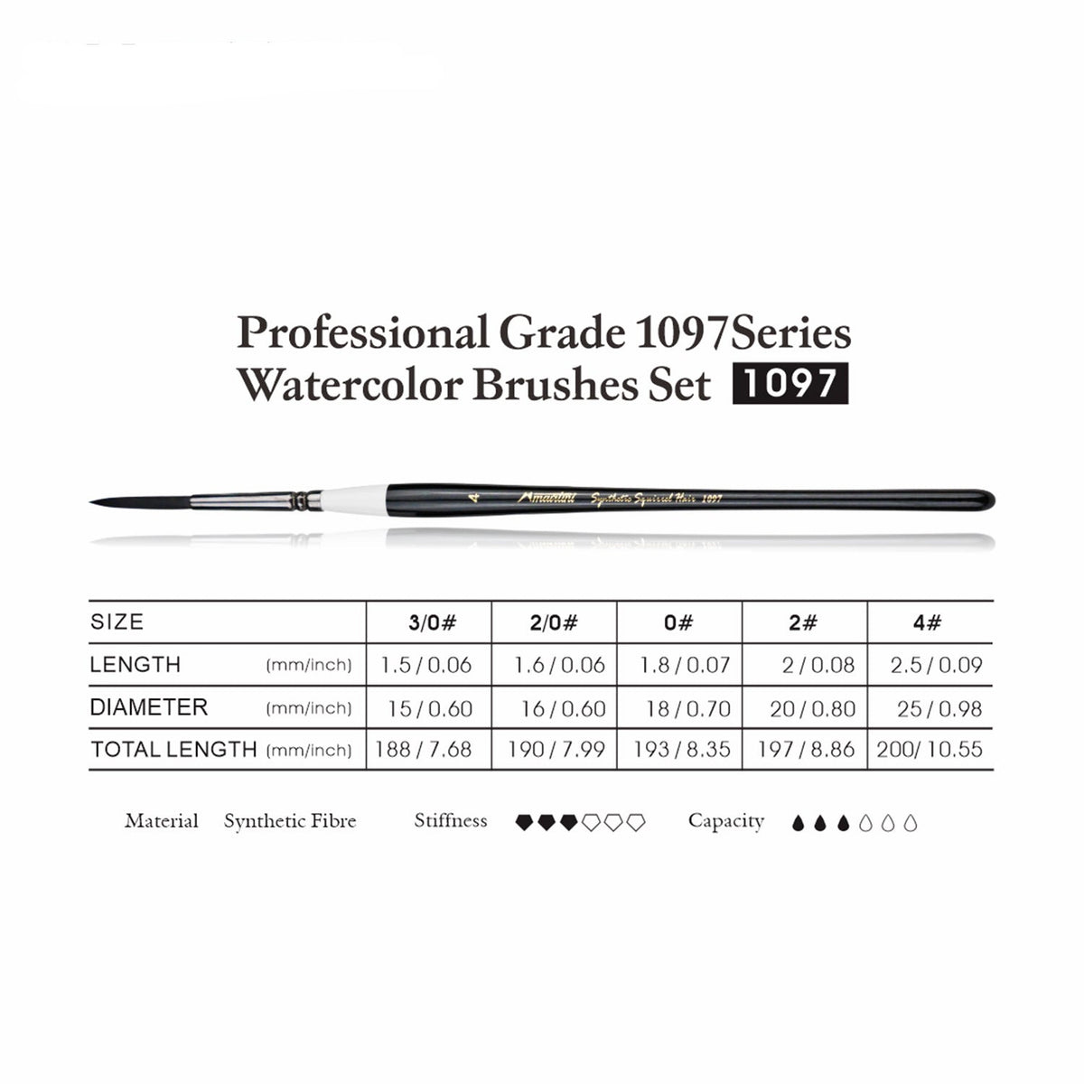 Professionelles 5er-Pinselset für Aquarellisten – Feine Synthetikhaare, ergonomische Hartholzgriffe – Größen 0/2/4/6/8 - SETL